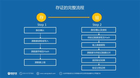 区块链技术需要什么专业-第1张图片-妍旭链视界