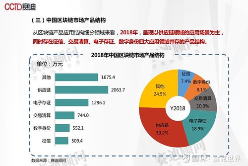 区块链研究综述-第1张图片-妍旭链视界