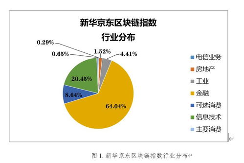 区块链在中国的发展路径是由市场到规则-第1张图片-妍旭链视界