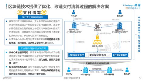 中国区块链最好的上市公司-第1张图片-妍旭链视界