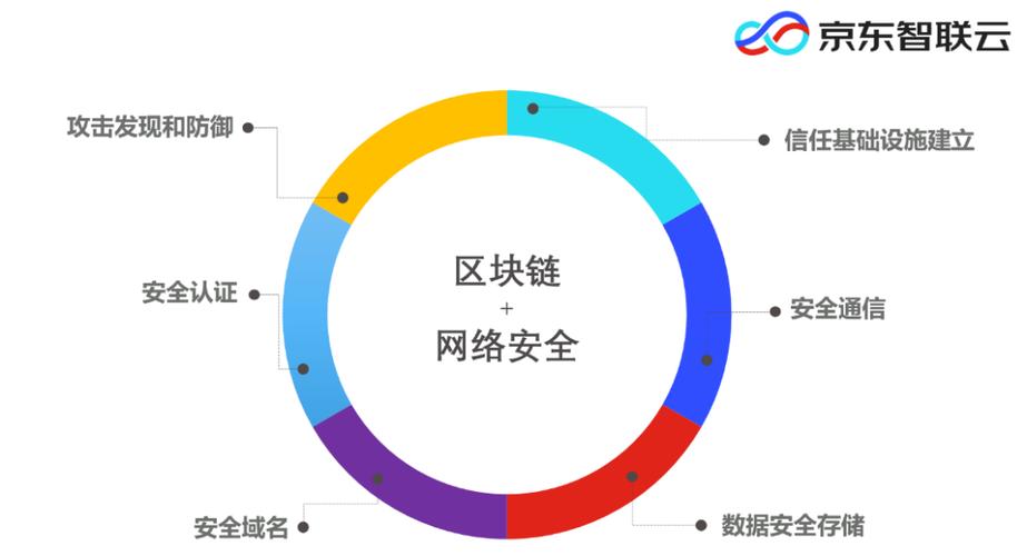 区块链查询网站-第1张图片-妍旭链视界