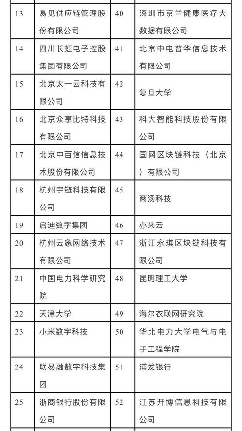 区块链大型会议主持词-第1张图片-妍旭链视界