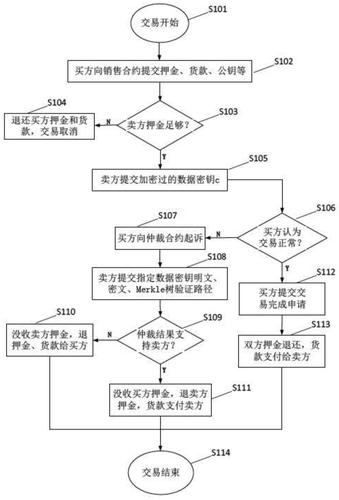 区块链合约开源是什么意思-第2张图片-妍旭链视界