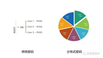 区块链关系思维导图-第1张图片-妍旭链视界