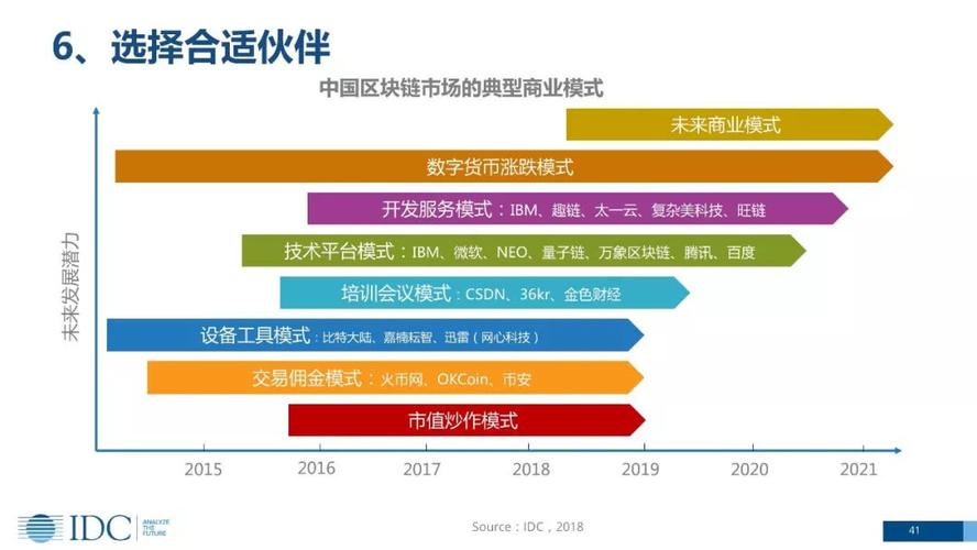 区块链如何开发应用场景-第1张图片-妍旭链视界