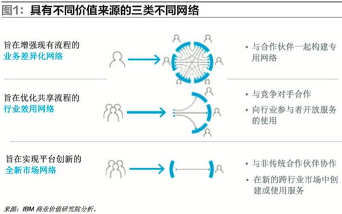 区块链打新平台-第1张图片-妍旭链视界