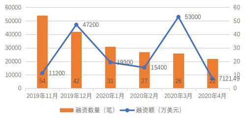 区块链产业发展从事方向-第1张图片-妍旭链视界