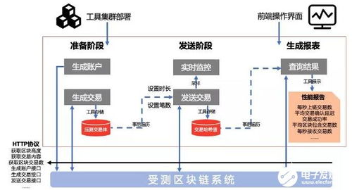 公需课区块链试题大全-第1张图片-妍旭链视界