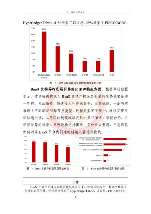 区块链企业调查记录模板-第1张图片-妍旭链视界