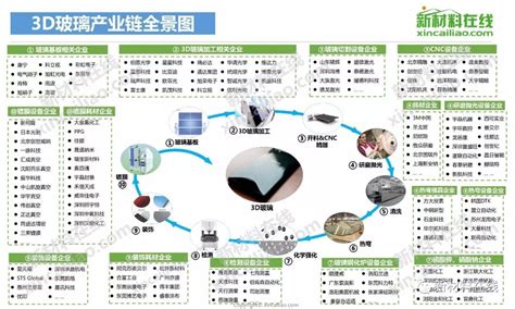 区块链电子合同-第1张图片-妍旭链视界