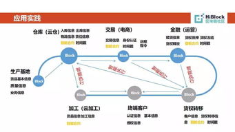 区块链应用场景有没有电子商务-第1张图片-妍旭链视界