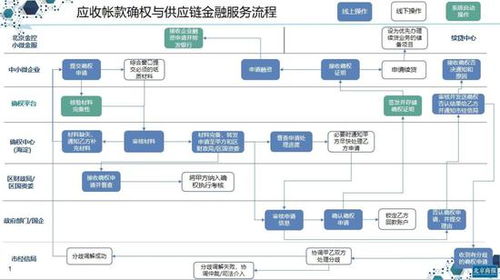 区块链众筹平台-第1张图片-妍旭链视界