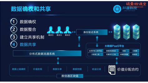 区块链技术如何驱动证券的发展-第1张图片-妍旭链视界