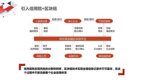 区块链怎么找客户-第1张图片-妍旭链视界