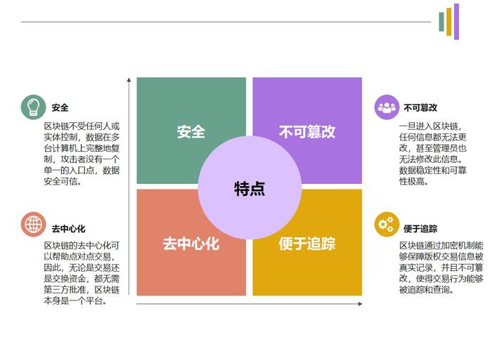 区块链用通俗易懂的话解释-第1张图片-妍旭链视界