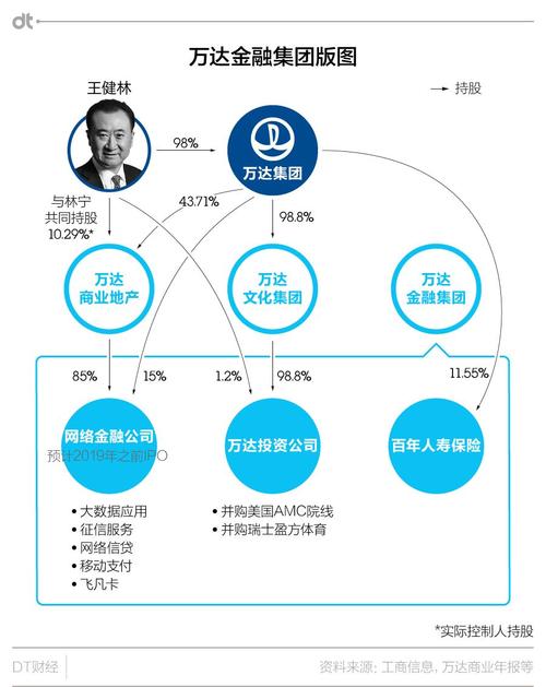 区块链与金融创新-第1张图片-妍旭链视界