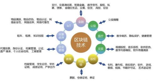 区块链属于新基建-第1张图片-妍旭链视界