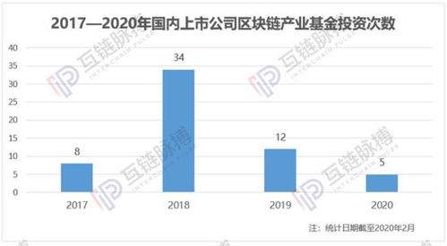 首批区块链试点上市公司名单公布-第1张图片-妍旭链视界