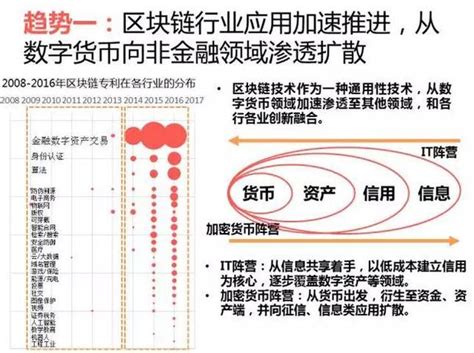 区块链软件app-第1张图片-妍旭链视界