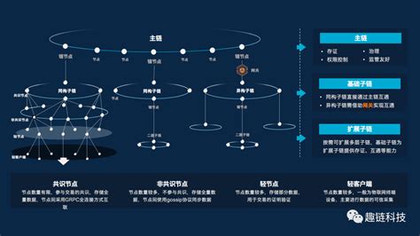 为什么说区块链是传销-第1张图片-妍旭链视界