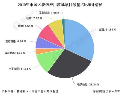 中国区块链排名前十