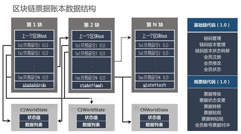 腾讯区块链布局集中在哪些区域-第1张图片-妍旭链视界