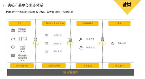 区块链案例材料-第1张图片-妍旭链视界