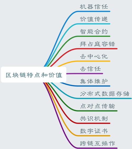 区块链第一个区块诞生-第1张图片-妍旭链视界