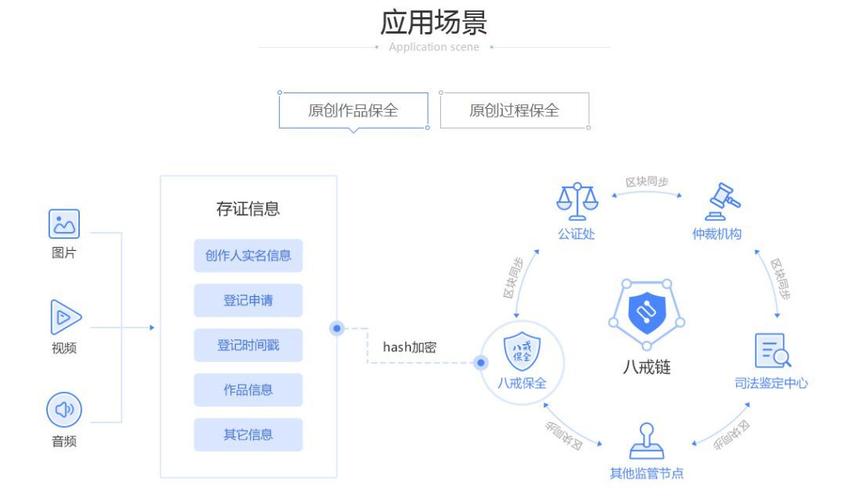 区块链平台靠谱吗-第1张图片-妍旭链视界