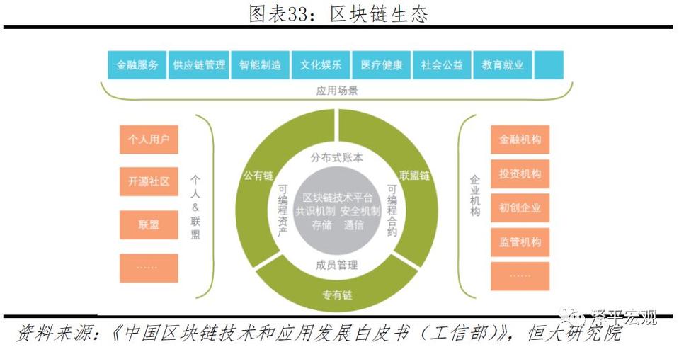 区块链社区自治的关键是什么-第1张图片-妍旭链视界