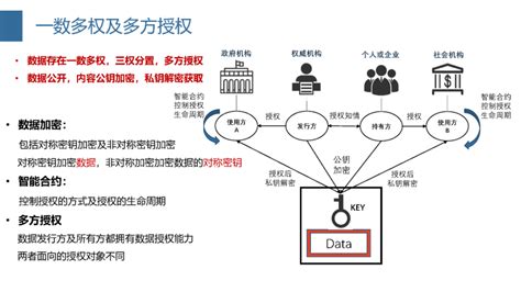 阿里的区块链业务集中布局在哪些领域-第1张图片-妍旭链视界