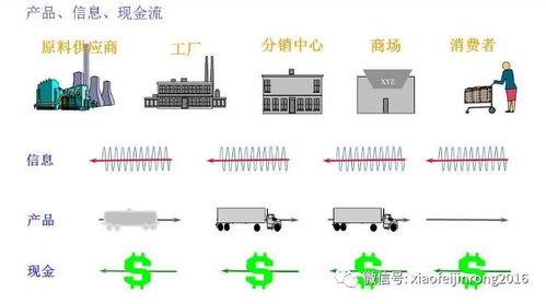 重视区块链技术-第1张图片-妍旭链视界