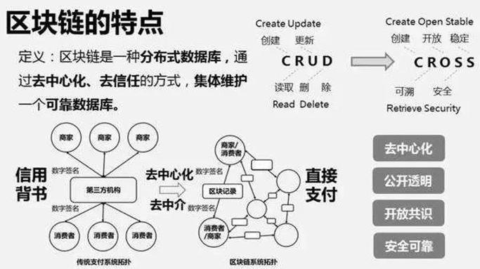 区块链技术应用举例-第1张图片-妍旭链视界