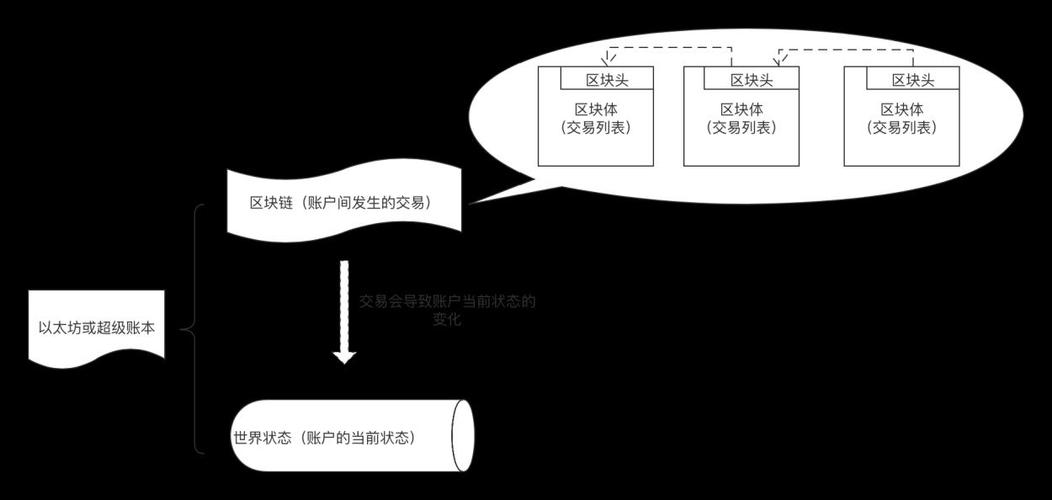 区块链技术模式下区块链账本的保障机制包括-第1张图片-妍旭链视界