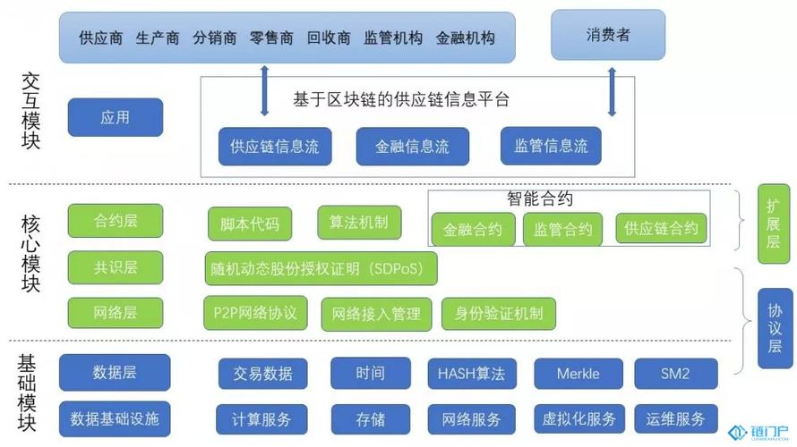 区块链地产商业模式是什么-第1张图片-妍旭链视界