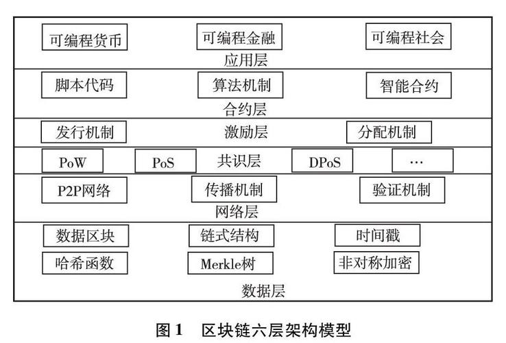 区块链和新闻传播-第1张图片-妍旭链视界