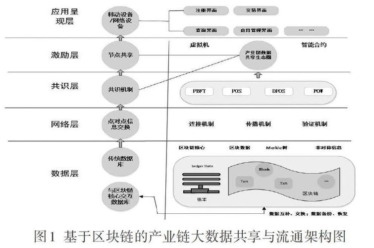 区块链技术是哪个学校研究的-第1张图片-妍旭链视界