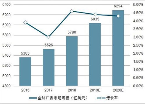 区块链技术带来的价值不包括-第1张图片-妍旭链视界