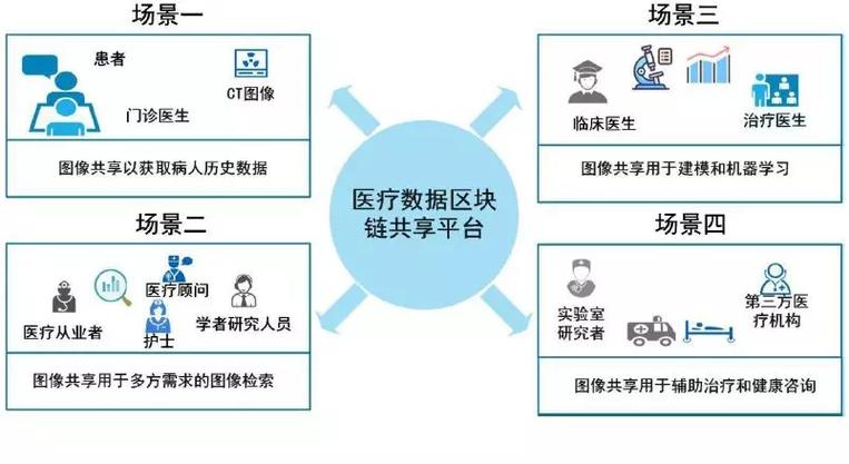 区块链医疗保险技术路线-第1张图片-妍旭链视界