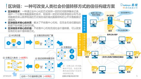 中央新闻联播区块链视频-第1张图片-妍旭链视界