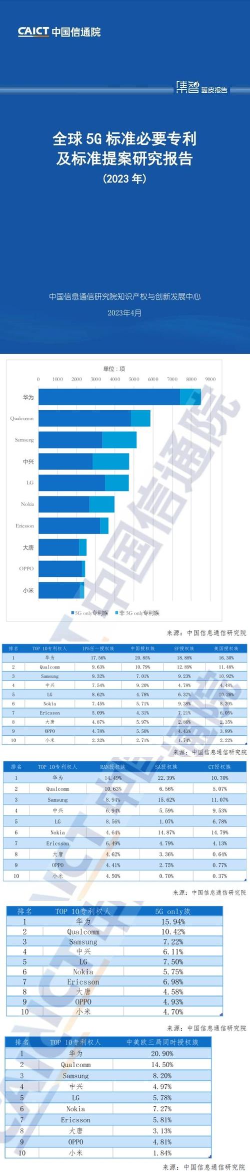 区块链国际专利排名中国第几-第1张图片-妍旭链视界