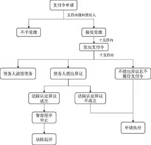 区块链技术欠薪预警-第1张图片-妍旭链视界