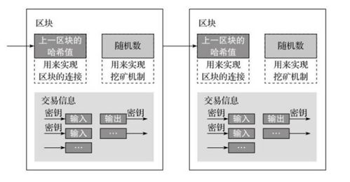 区块链教程-第1张图片-妍旭链视界