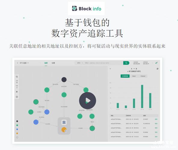 区块链追踪物流信息-第1张图片-妍旭链视界