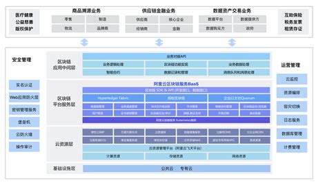 区块链云储存技术-第1张图片-妍旭链视界