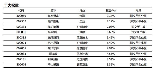 区块链市场最大的企业-第1张图片-妍旭链视界