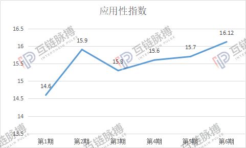 赛迪研究院公链-第1张图片-妍旭链视界