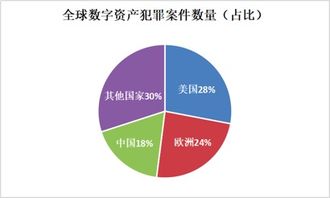 阐述区块链是如何解决防篡改问题的-第1张图片-妍旭链视界