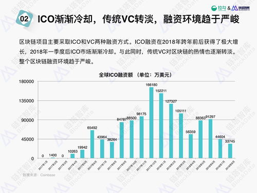 预测市场区块链发展趋势-第1张图片-妍旭链视界