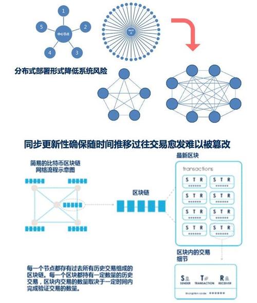 自己做区块链-第1张图片-妍旭链视界